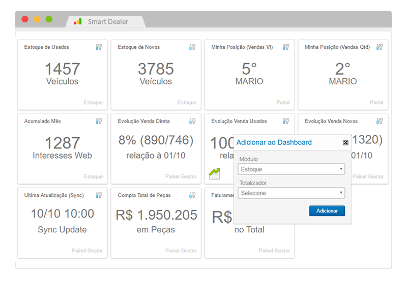 dashboard do painel gestor